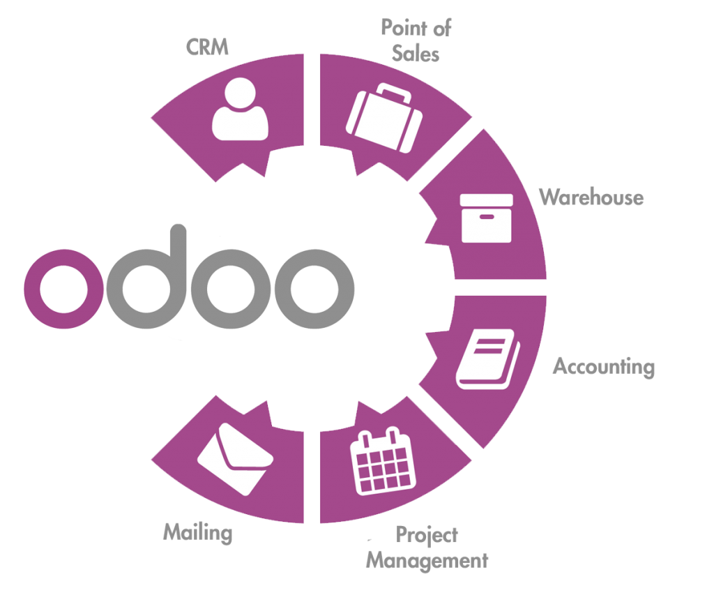 Odoo